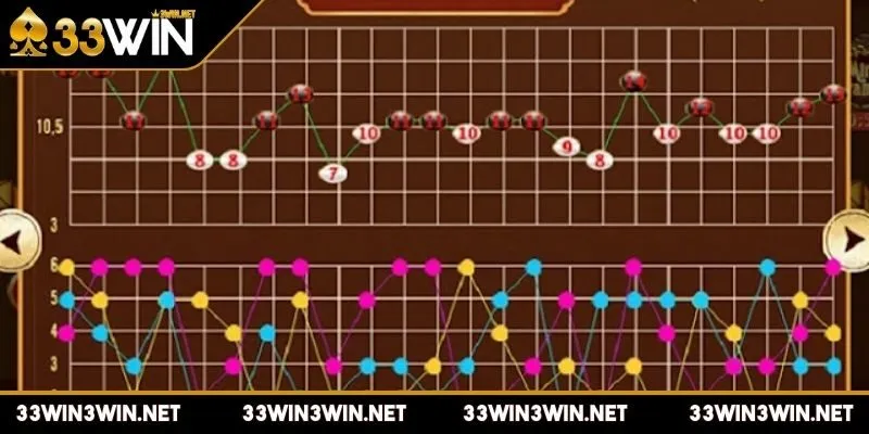 cong-thuc-tinh-tai-xiu-online-cong