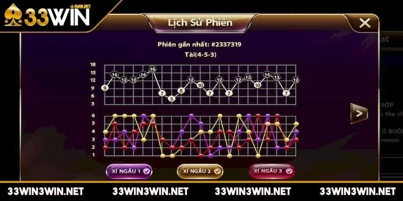 cong-thuc-tinh-tai-xiu-online-quan-ly-tai-chinh